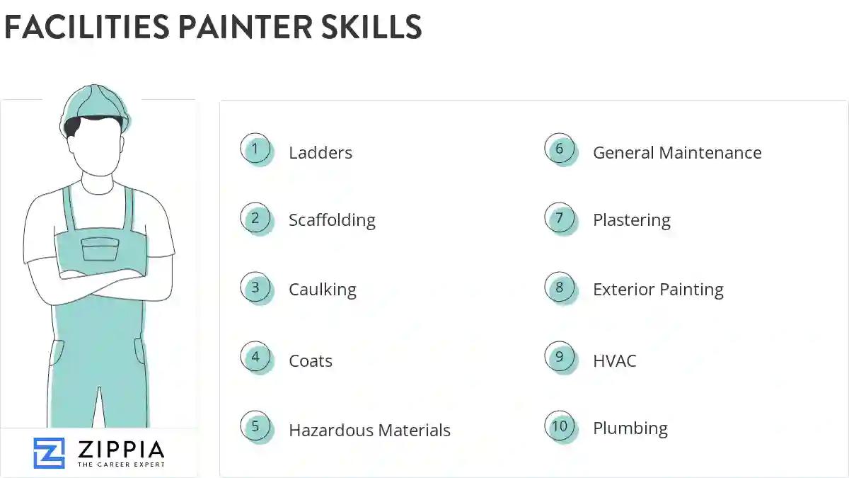 Facilities painter skills
