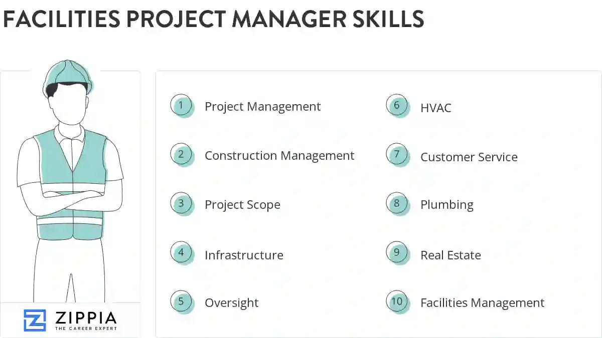 Facilities project manager skills