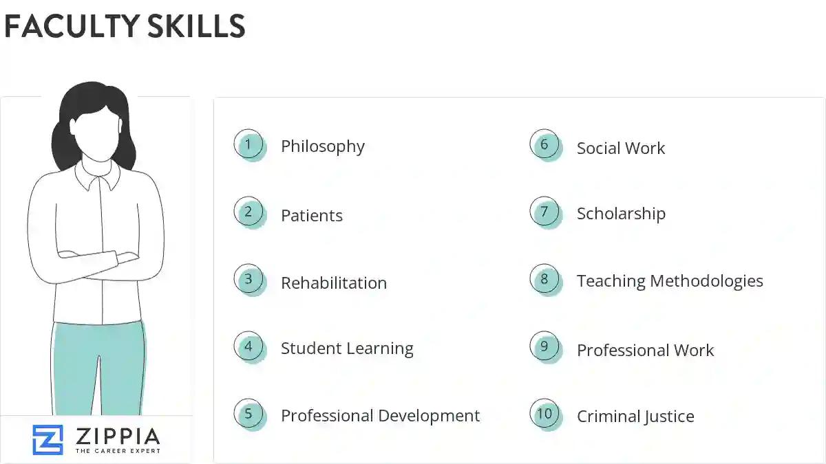 Faculty skills