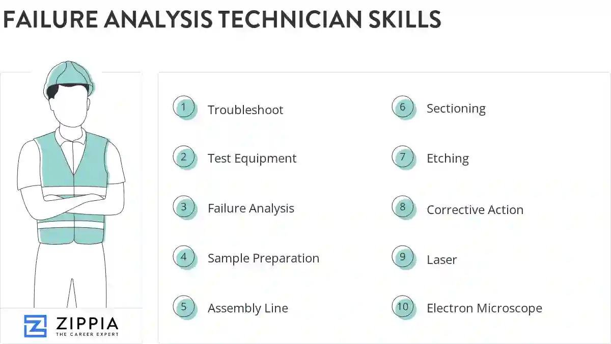Failure analysis technician skills