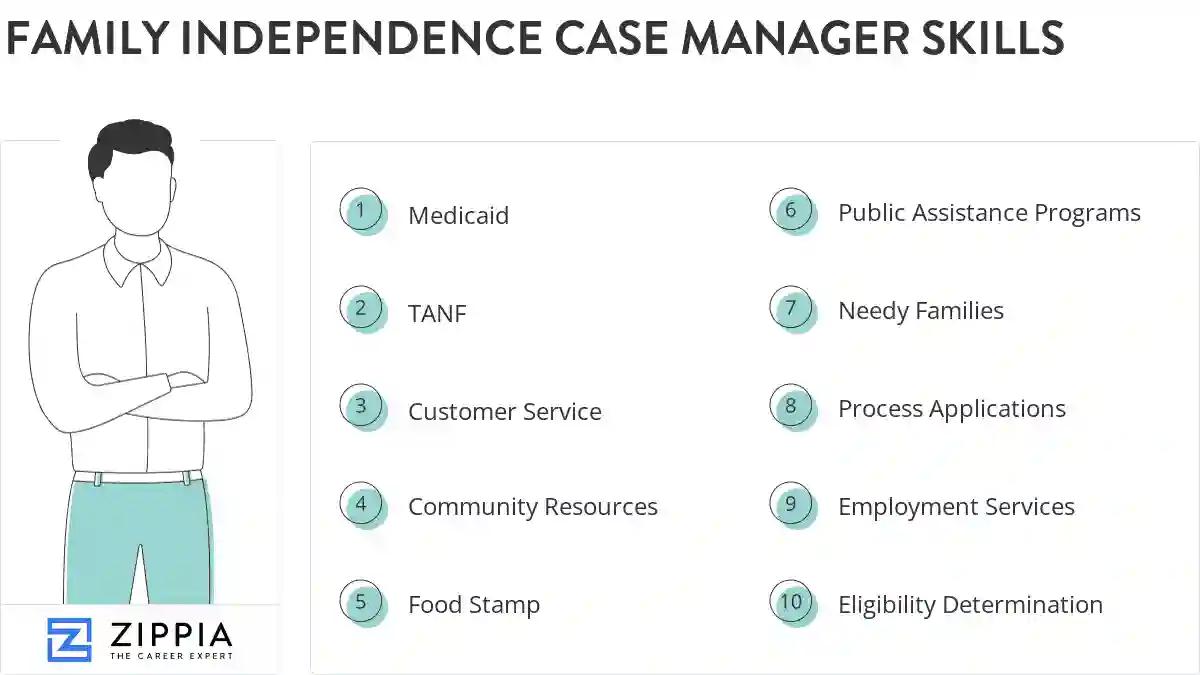 Family independence case manager skills