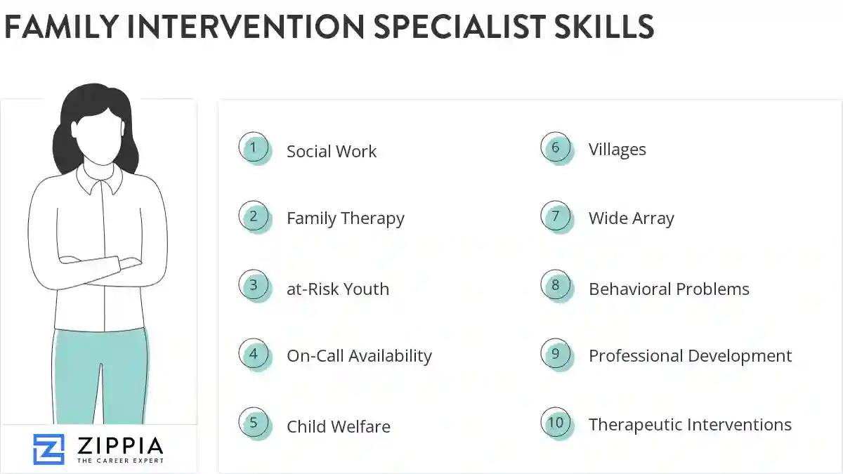 Family intervention specialist skills