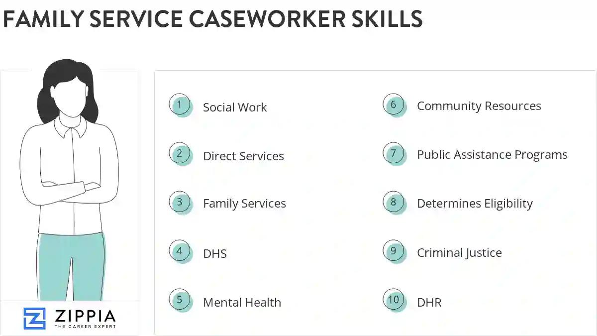 Family service caseworker skills