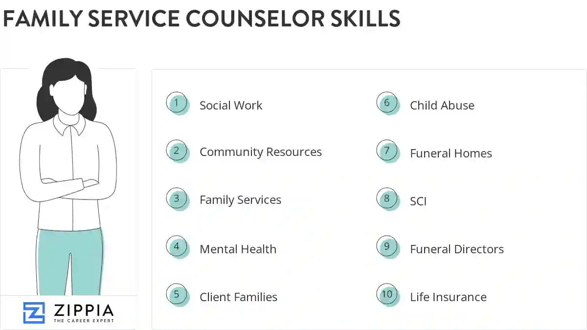 Family service counselor skills