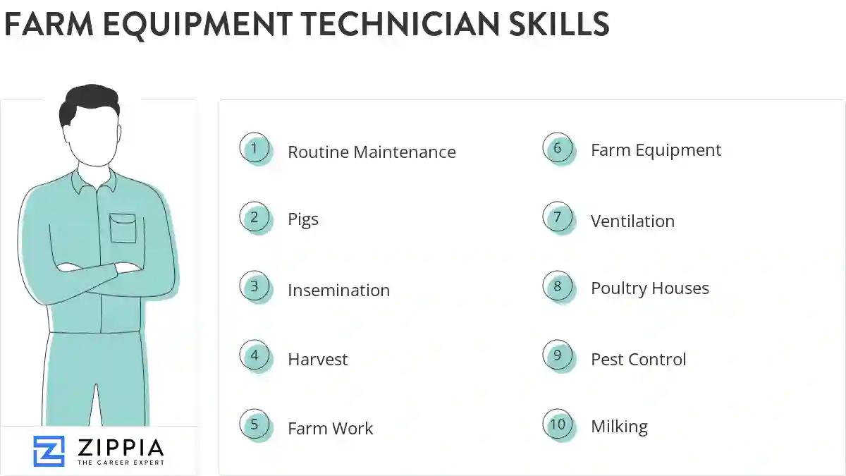 Farm equipment technician skills