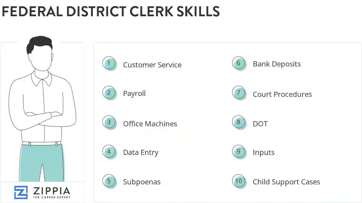 Federal district clerk skills