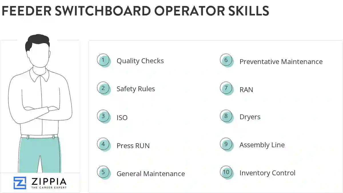 Feeder switchboard operator skills