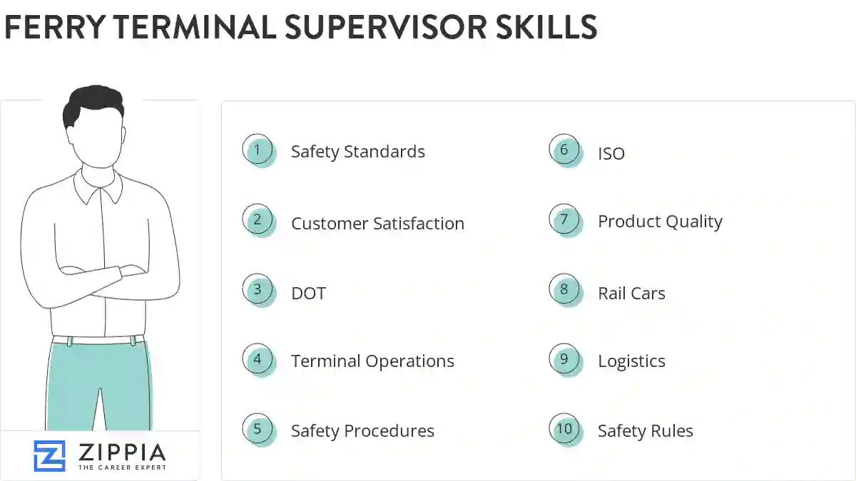 Ferry terminal supervisor skills