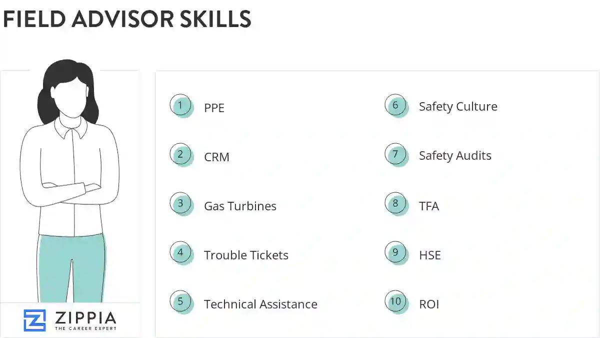 Field advisor skills