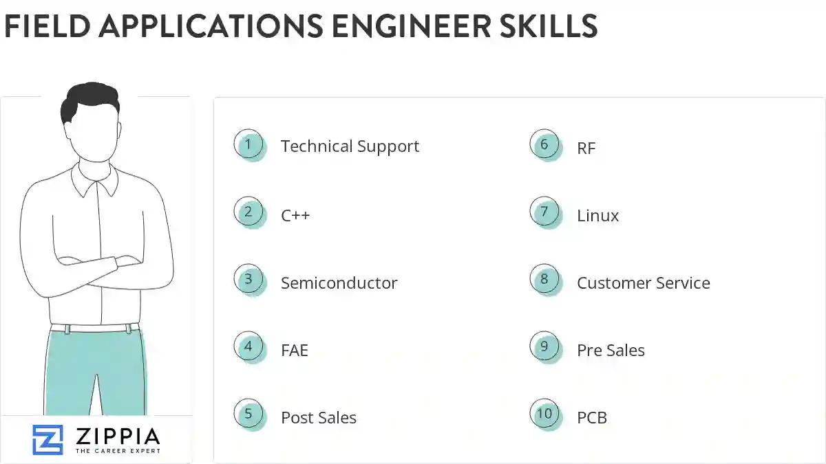 Field applications engineer skills