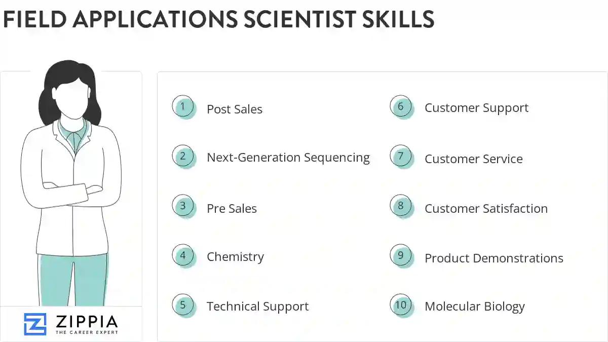 Field applications scientist skills