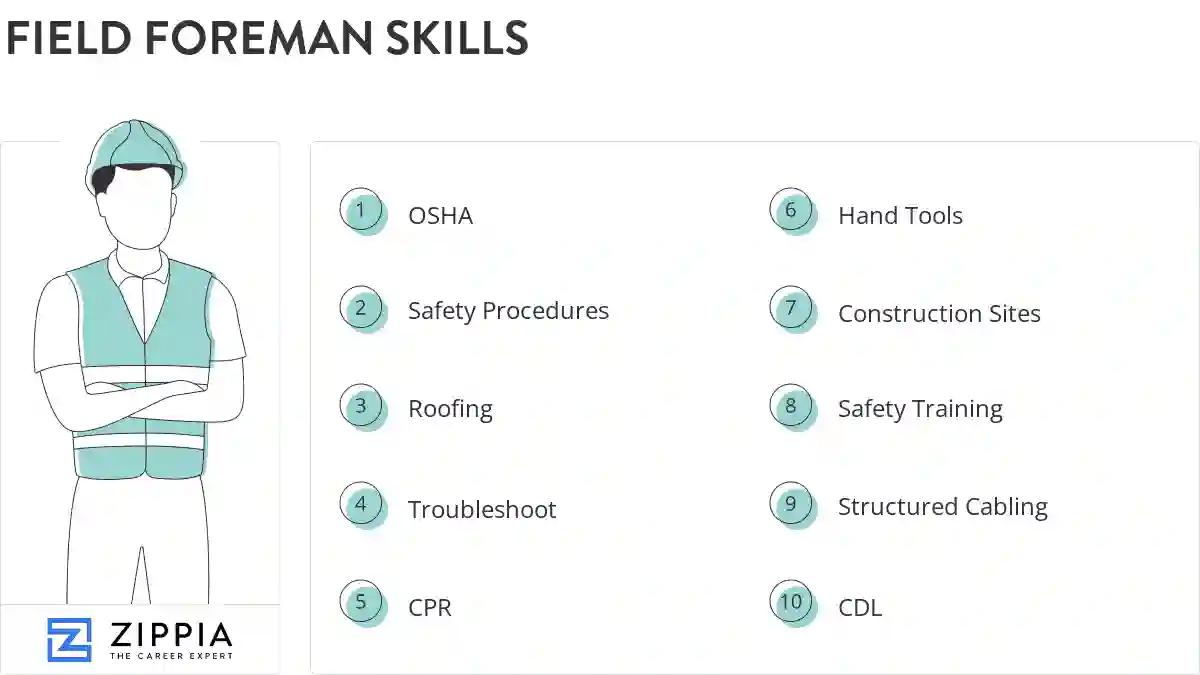 Field foreman skills