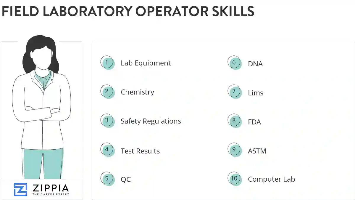 Field laboratory operator skills