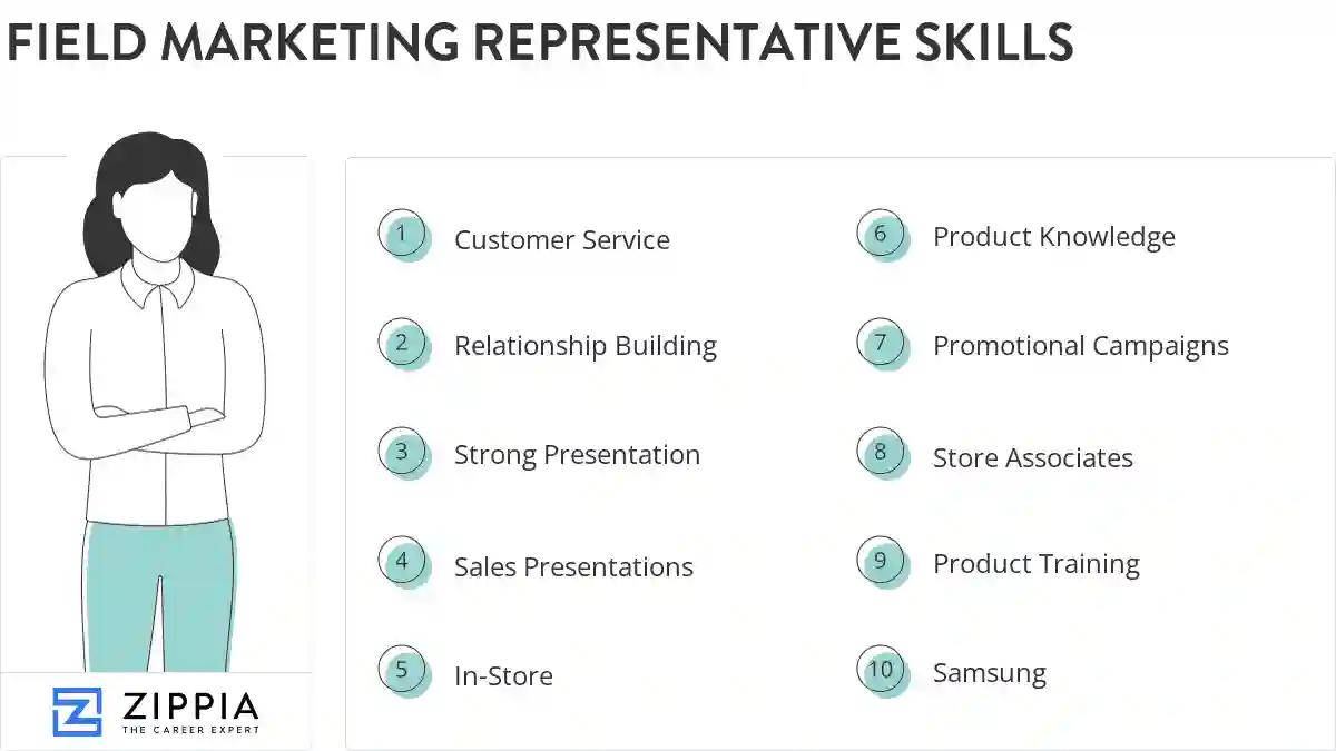 Field marketing representative skills