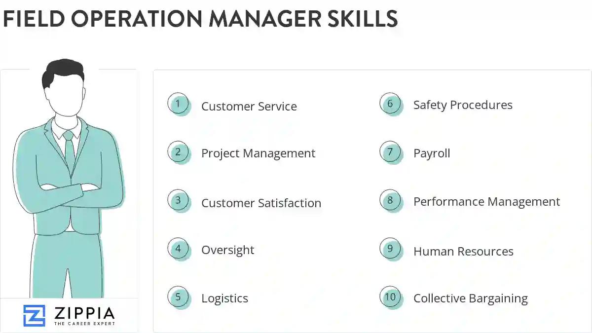 Field operation manager skills