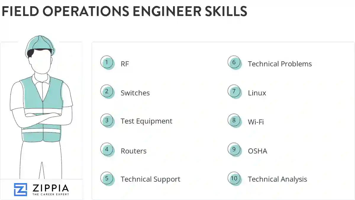 Field operations engineer skills