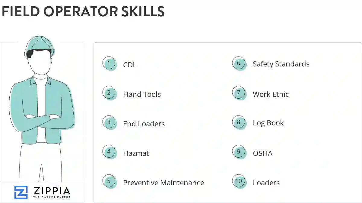Field operator skills