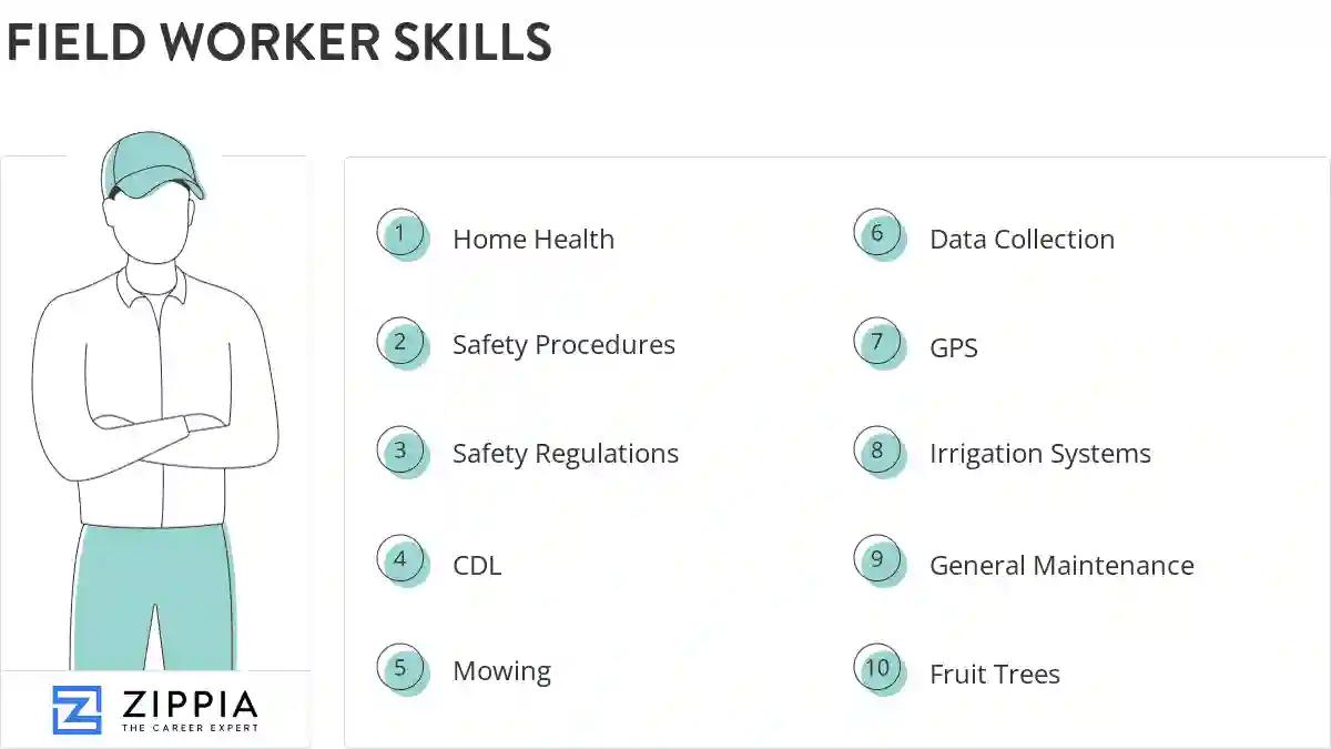 Field worker skills
