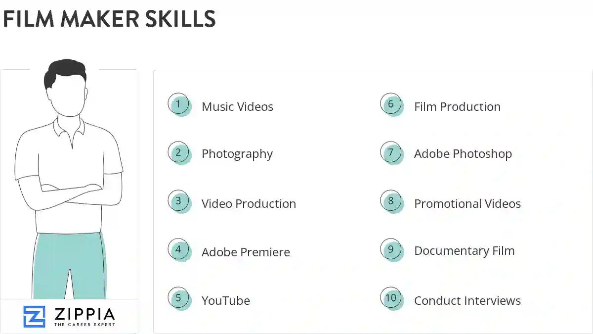 Film maker skills