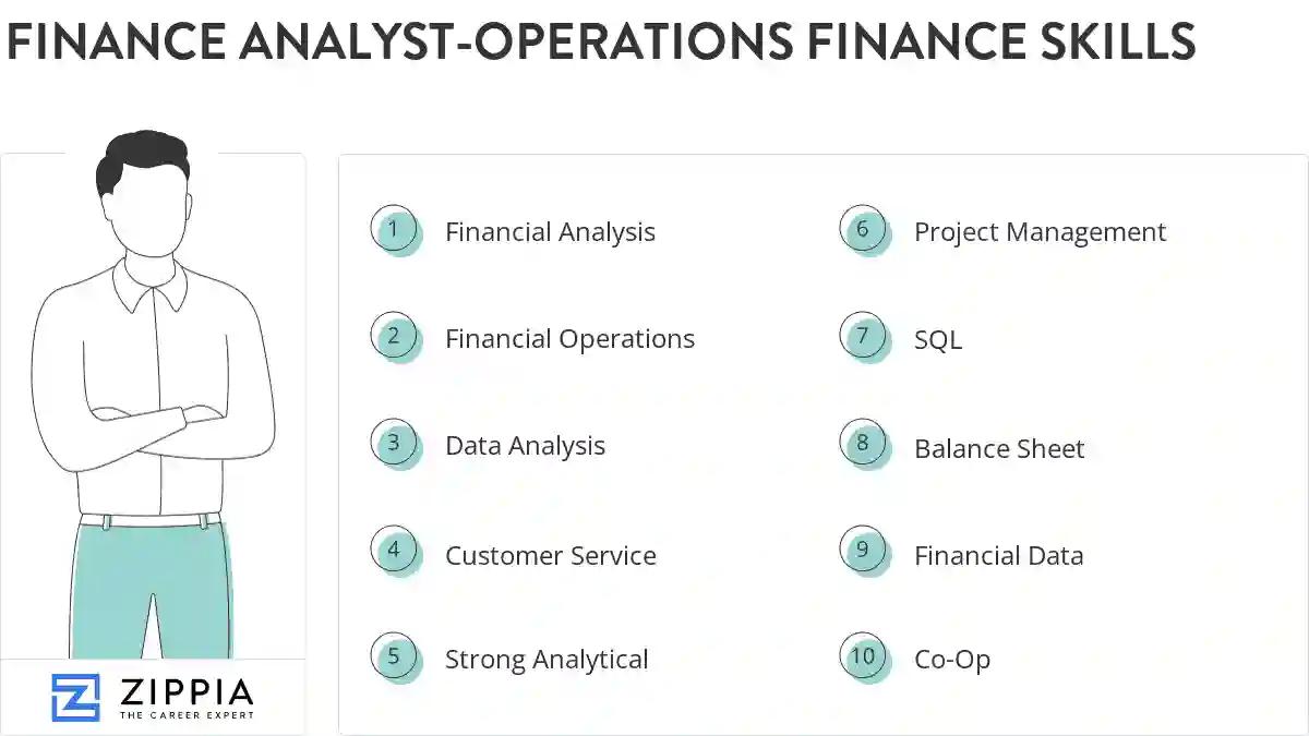 Finance analyst-operations finance skills