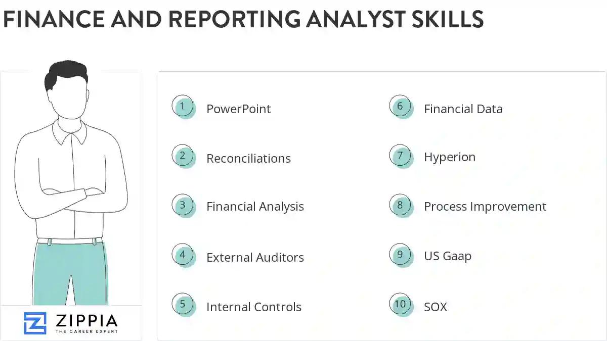 Finance and reporting analyst skills