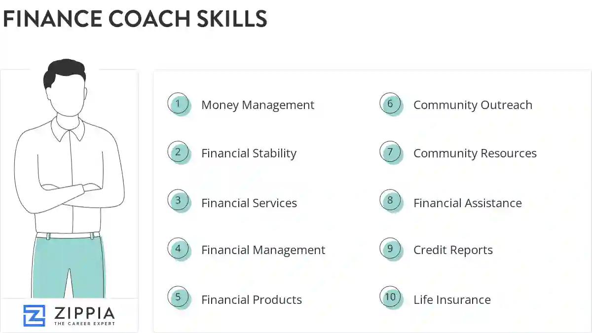 Finance coach skills