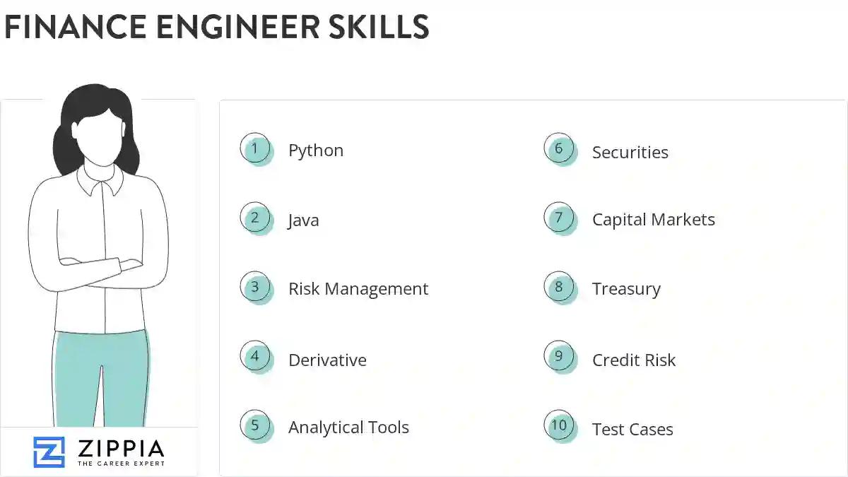 Finance engineer skills