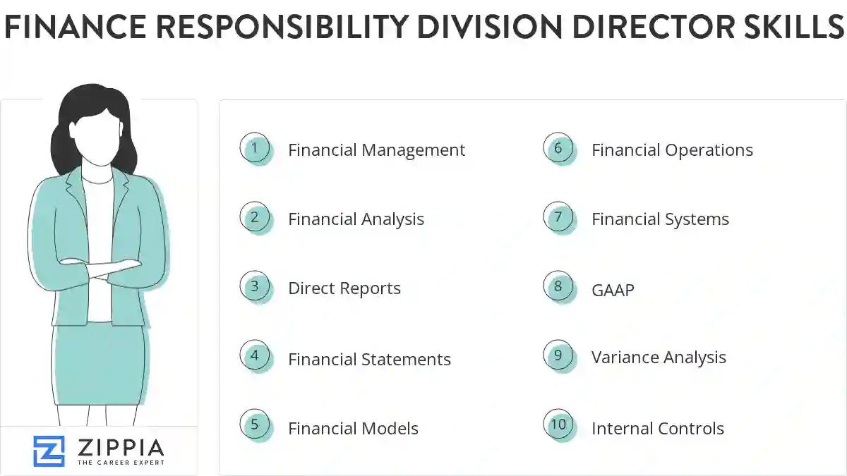 Finance responsibility division director skills