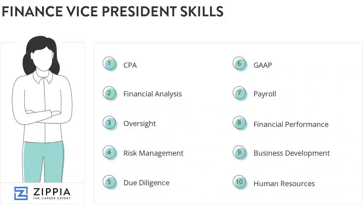 Finance vice president skills