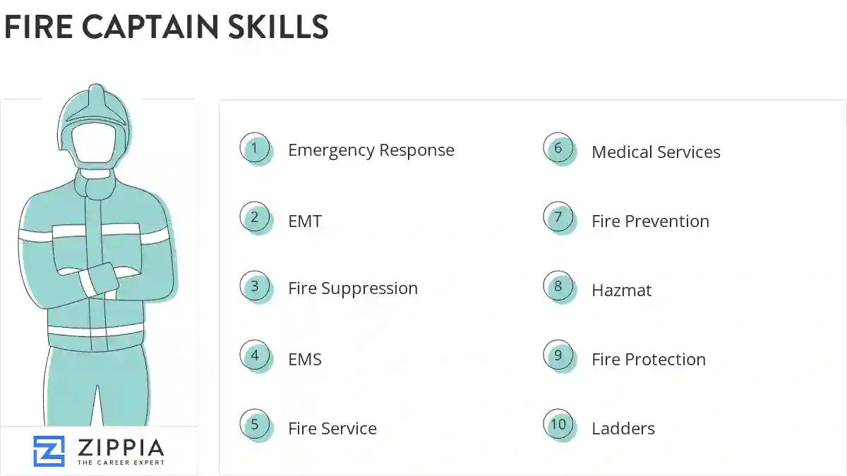 Fire captain skills