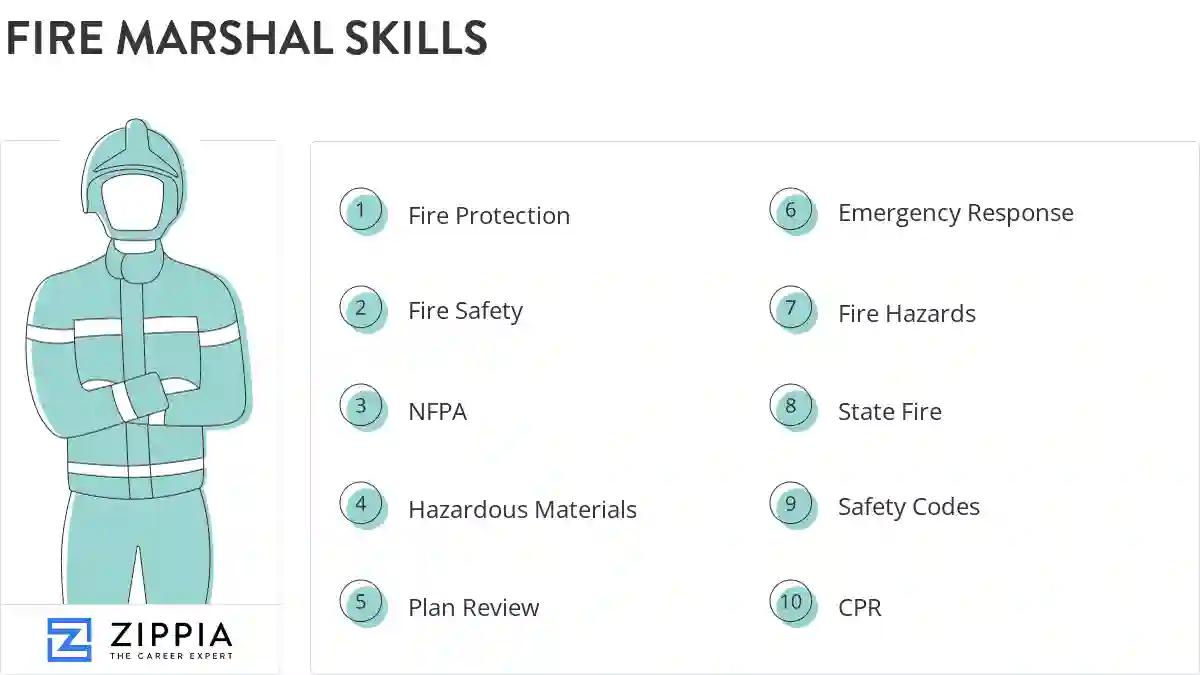 Fire marshal skills