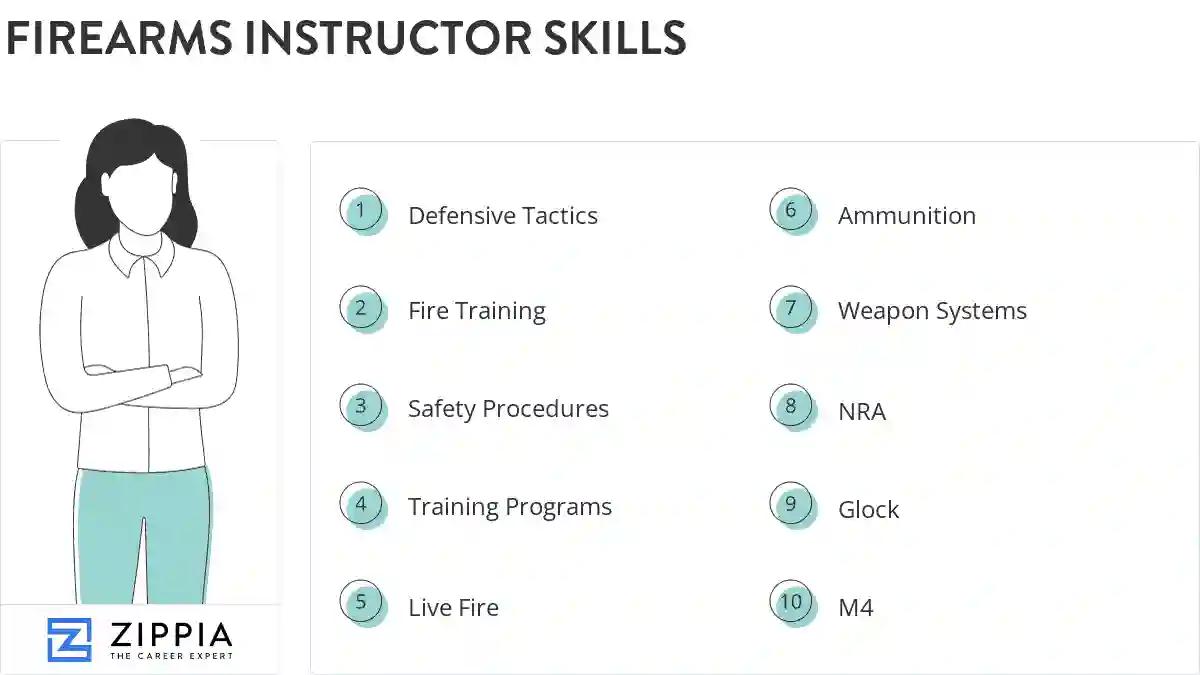 Firearms instructor skills