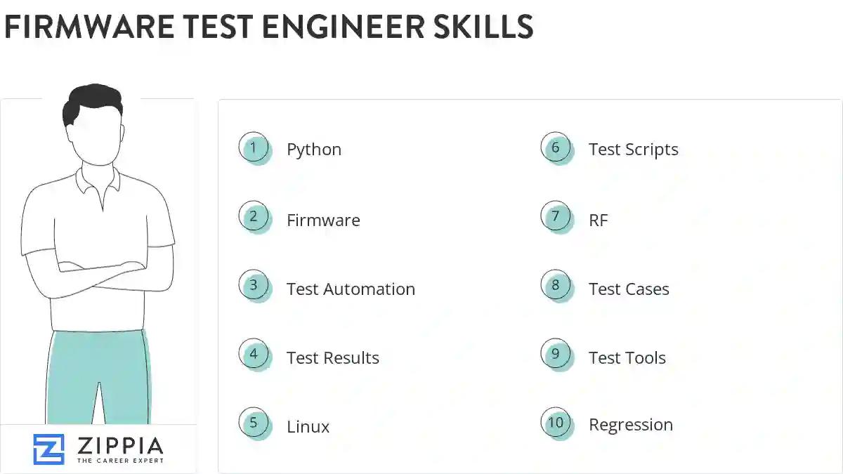Firmware test engineer skills