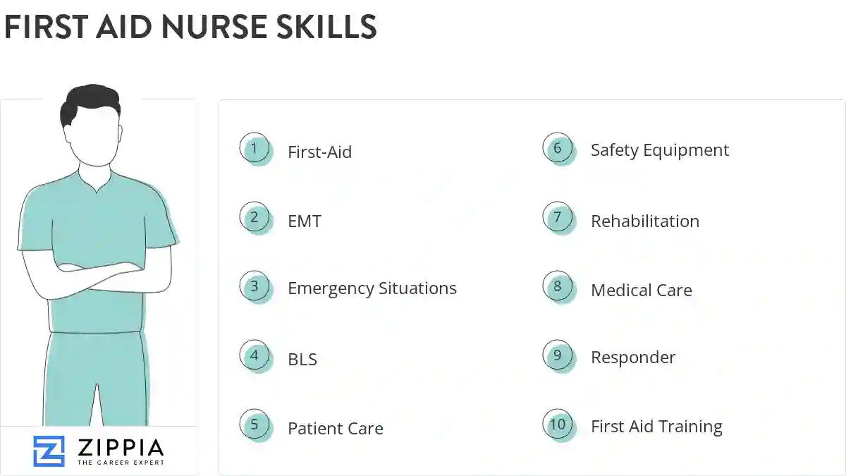 First aid nurse skills