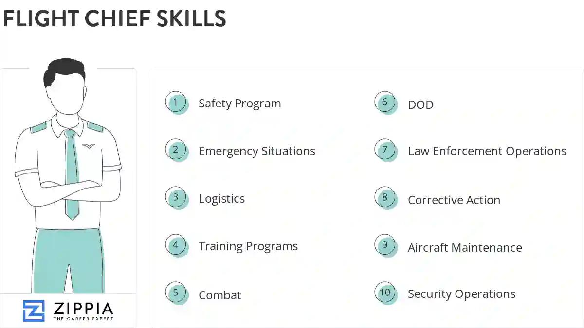 Flight chief skills