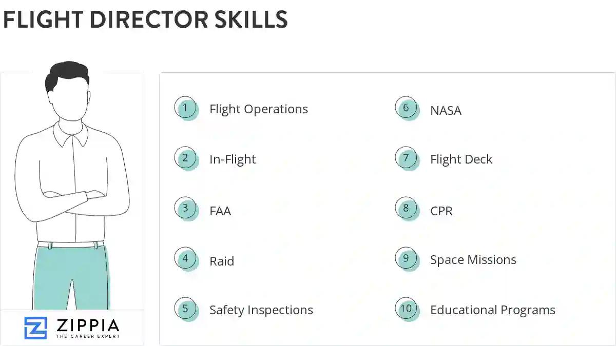 Flight director skills
