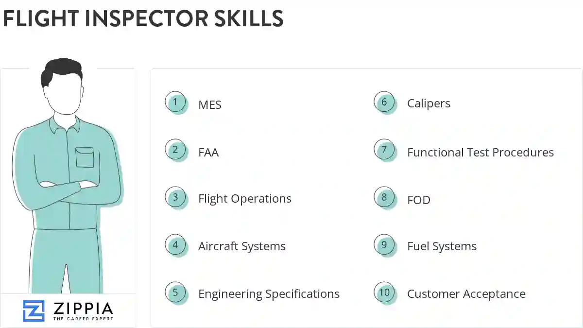 Flight inspector skills