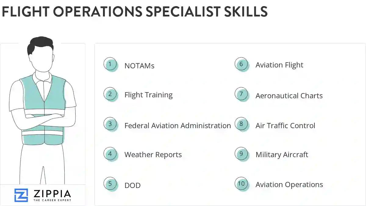 Flight operations specialist skills