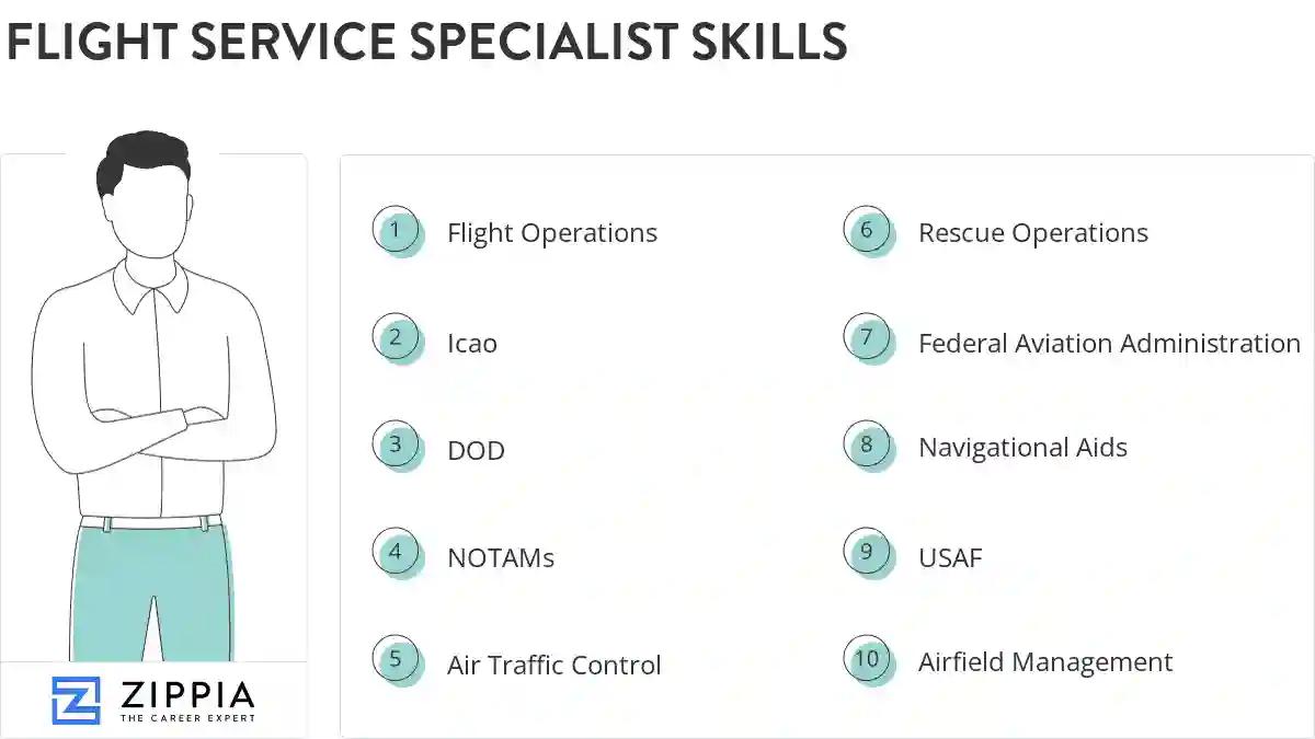 Flight service specialist skills