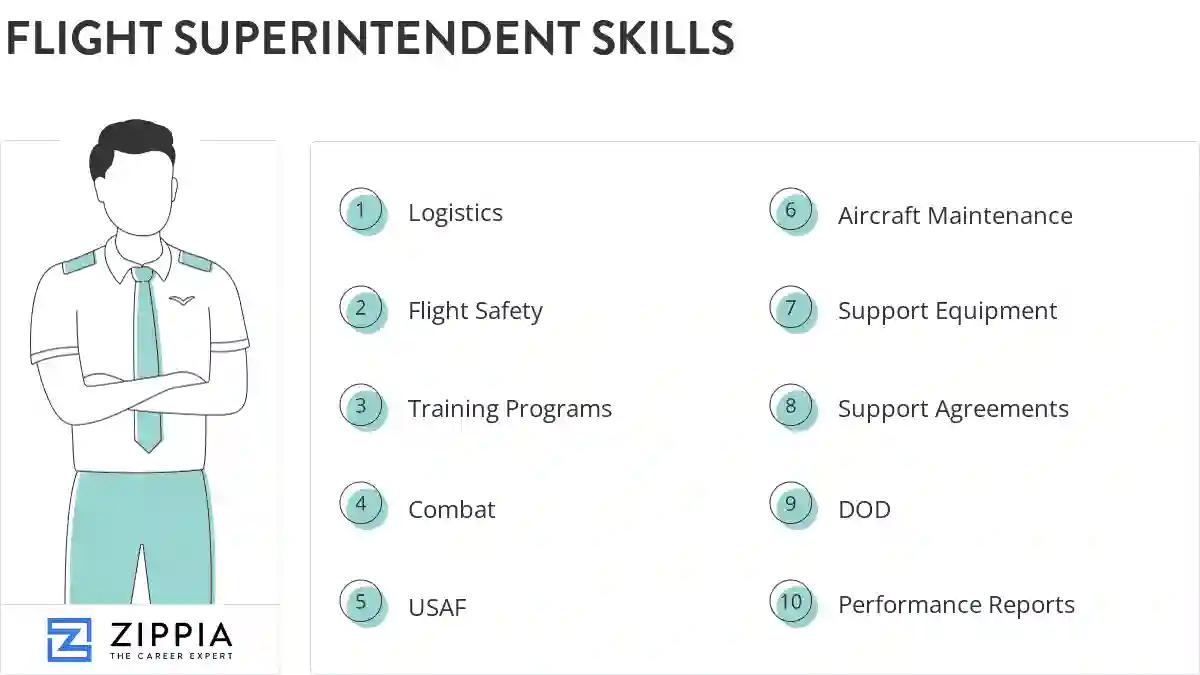 Flight superintendent skills