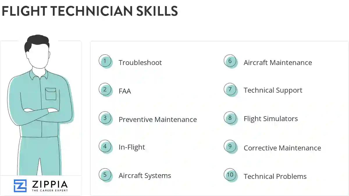 Flight technician skills