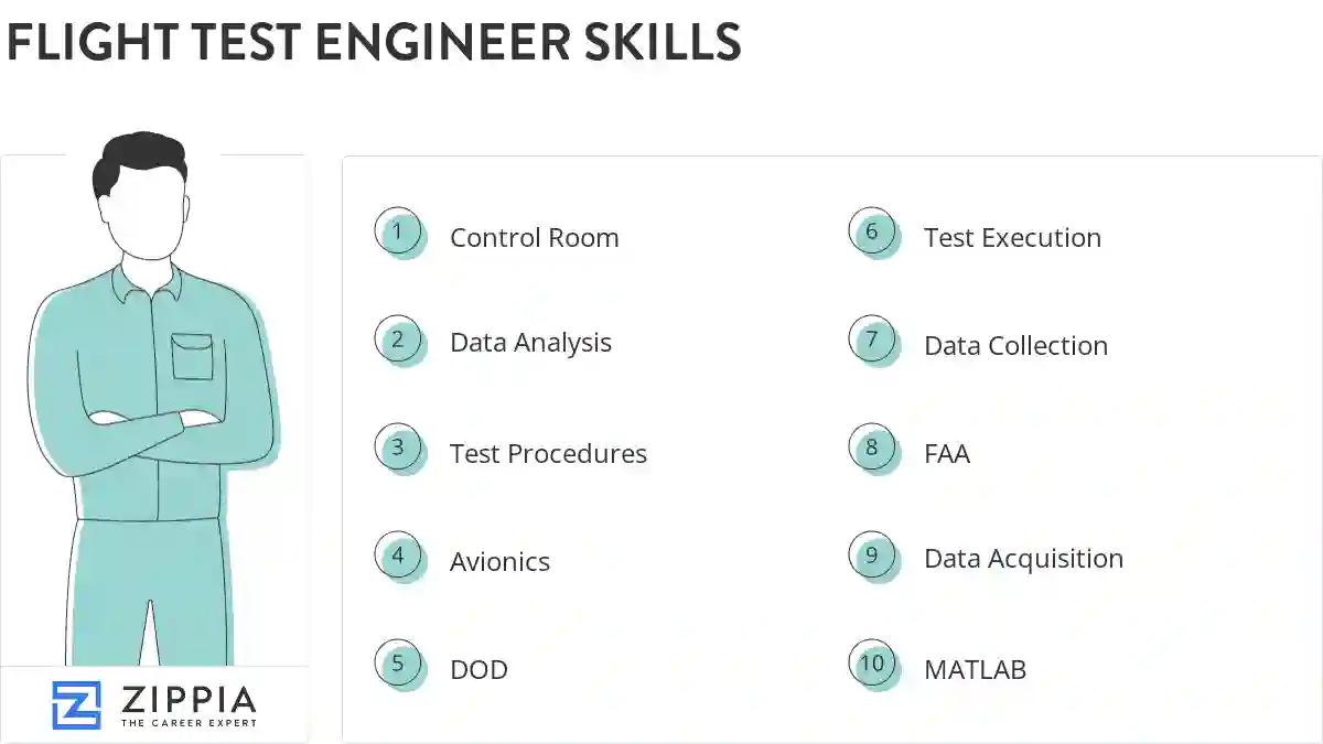 Flight test engineer skills