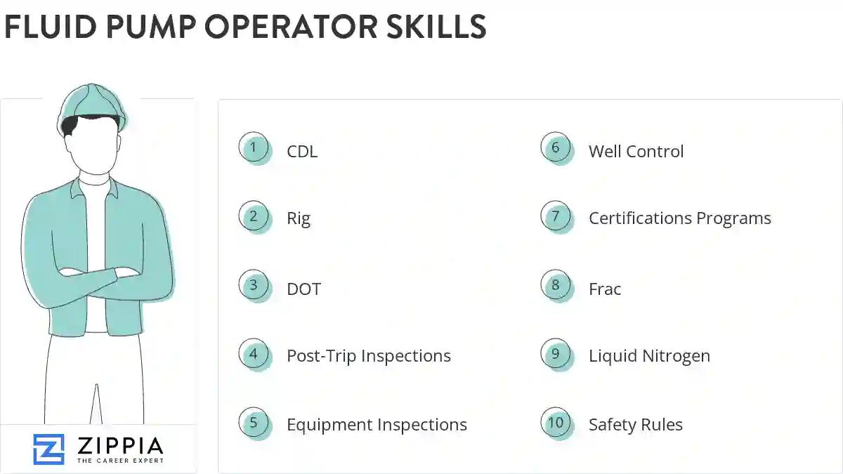Fluid pump operator skills