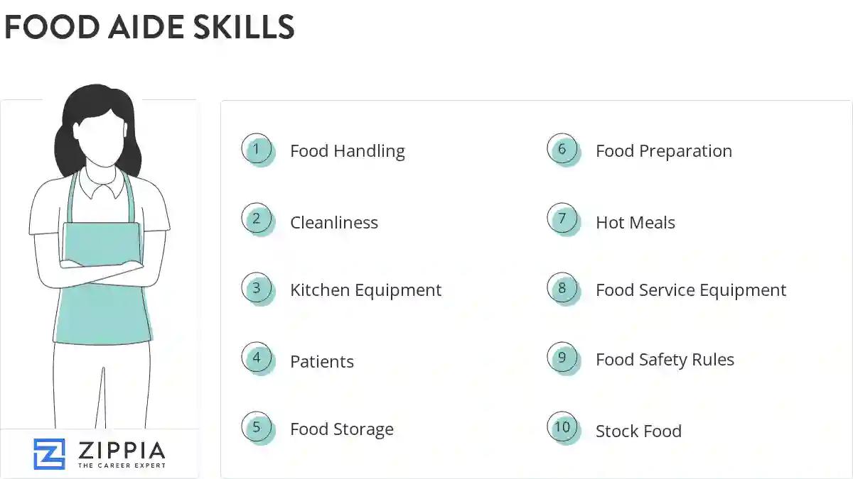Food aide skills