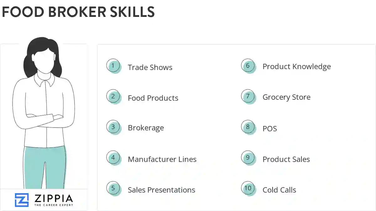 Food broker skills