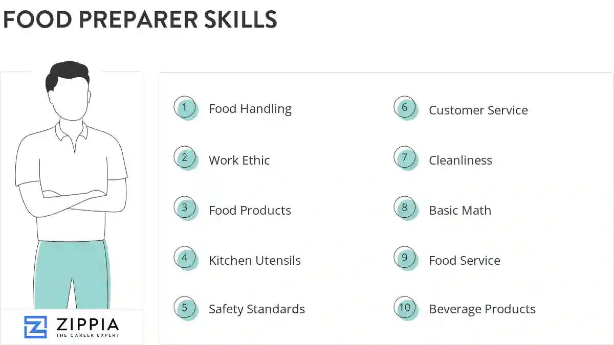 Food preparer skills