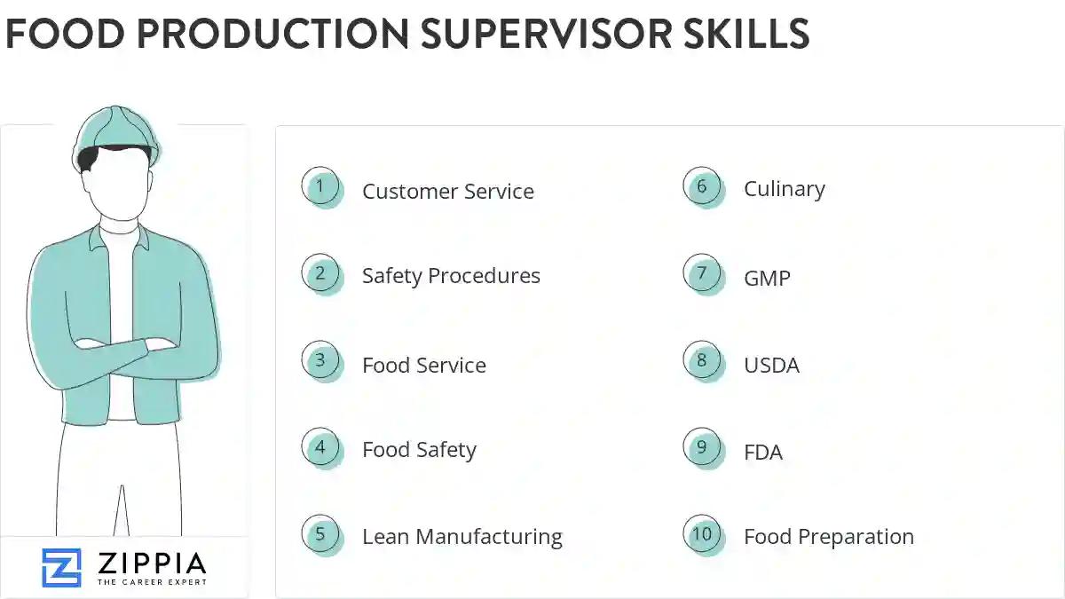 Food production supervisor skills