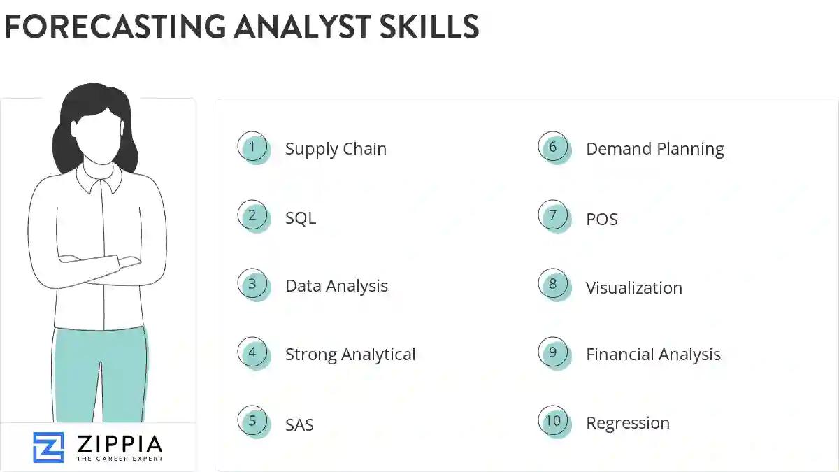 Forecasting analyst skills