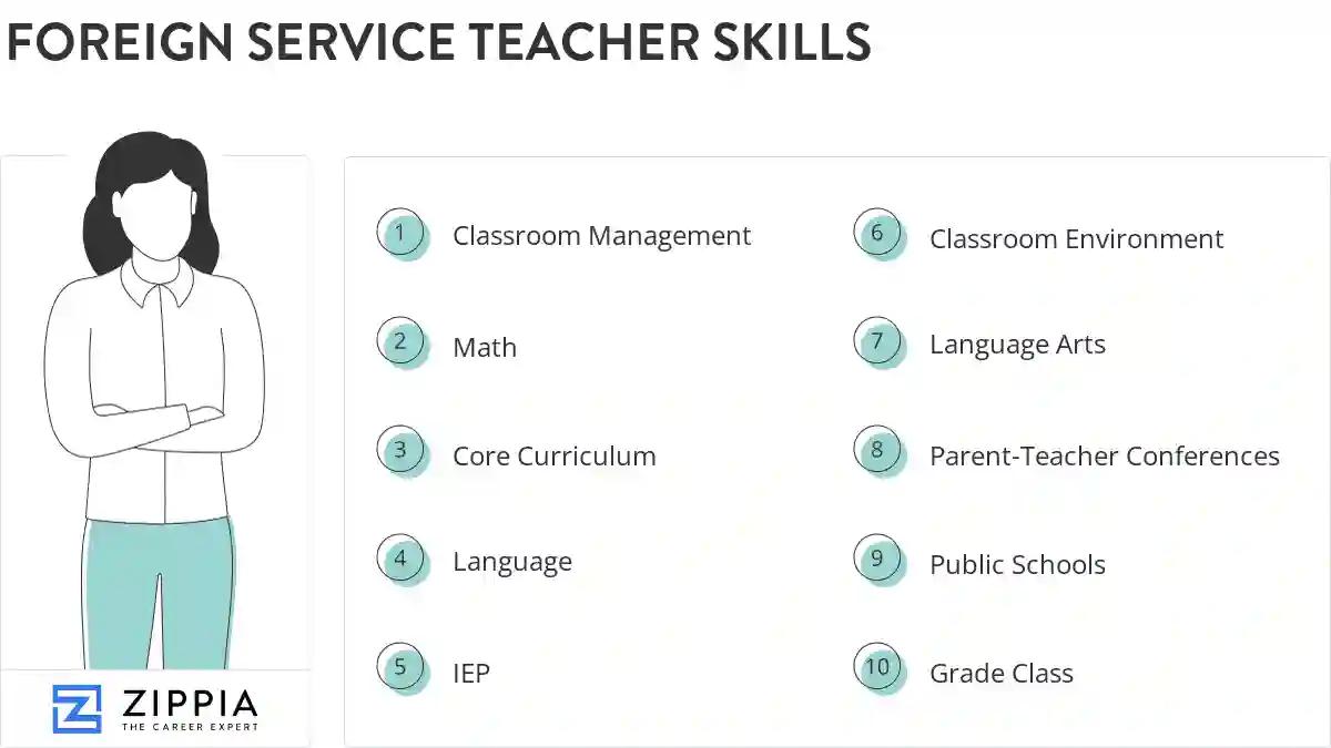 Foreign service teacher skills