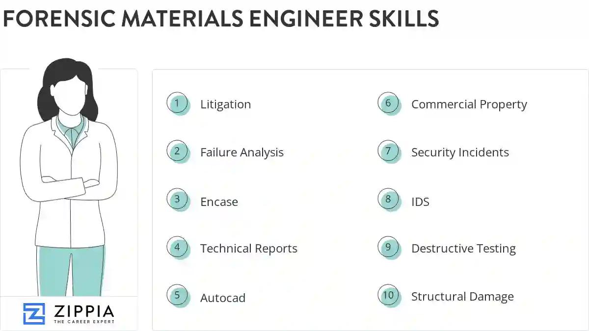 Forensic materials engineer skills